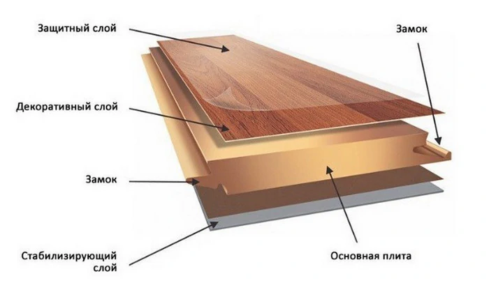 bucătărie laminată